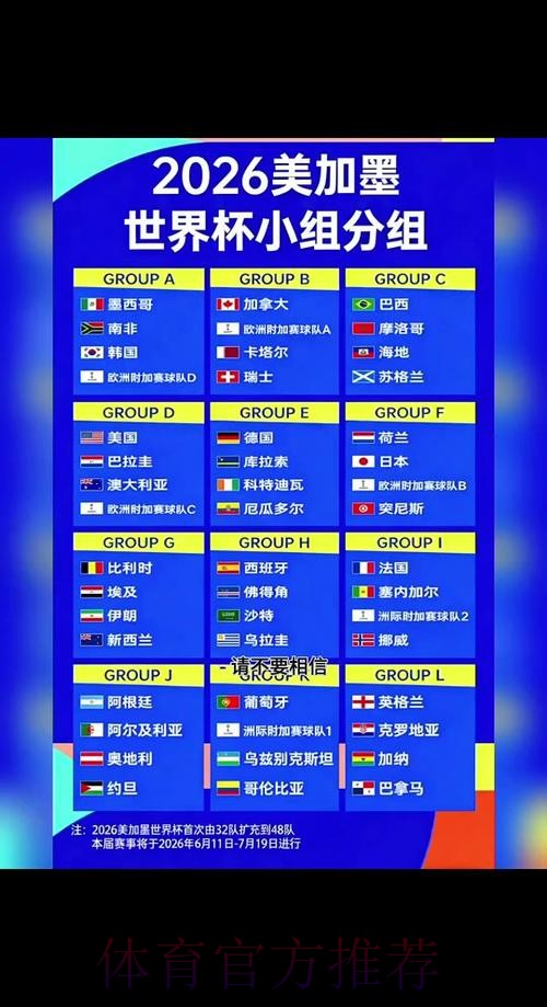 2026世界杯小组赛赛程一览赛事详情官网入口 2026世界杯小组赛赛程一览赛事详情官网入口